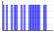 目標実施（1:できた 0:できなかった）（） のグラフ