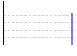 食事の記録のグラフ