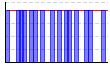 目標実施（1:できた 0:できなかった）（） のグラフ