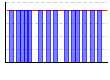 目標実施（1:できた 0:できなかった）（） のグラフ