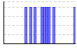目標実施（1:できた 0:できなかった）（） のグラフ