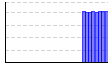 朝のBMI（%） のグラフ