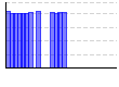 朝のBMI（%） のグラフ