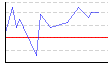 最低血圧（朝）（mmHg） のグラフ