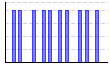 目標実施（1:できた 0:できなかった）（） のグラフ
