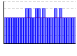 気分指数（1：良い／3：普通／5：悪い）（） のグラフ