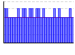 気分指数（1：良い／3：普通／5：悪い）（） のグラフ