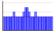 気分指数（1：良い／3：普通／5：悪い）（） のグラフ