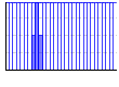 うんち日記のグラフ