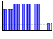 プランク（秒） のグラフ