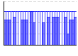 ジムトレーニング（分） のグラフ