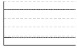 腕立て伏せのグラフ