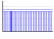 睡眠時間のグラフ