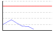筋肉量（％）（%） のグラフ