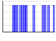 目標実施（1:できた 0:できなかった）（） のグラフ