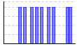目標実施（1:できた 0:できなかった）（） のグラフ