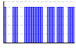 目標実施（1:できた 0:できなかった）（） のグラフ