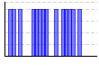 目標実施（1:できた 0:できなかった）（） のグラフ