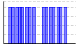 目標実施（1:できた 0:できなかった）（） のグラフ