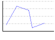 体脂肪率。（%） のグラフ