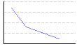 体脂肪率。（%） のグラフ