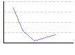 体脂肪率。（%） のグラフ