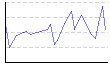 体脂肪率。（%） のグラフ