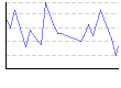 体脂肪率。（%） のグラフ