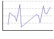 体脂肪率。（%） のグラフ