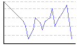 体脂肪率。（%） のグラフ