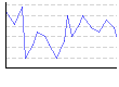 体脂肪率。（%） のグラフ