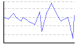 体脂肪率。（%） のグラフ