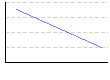 基礎体温（℃） のグラフ
