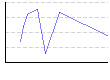 追跡記憶ゲーム（点） のグラフ