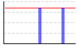 身長（cm） のグラフ