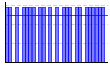 体年齢（） のグラフ