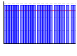 体年齢（） のグラフ