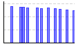BMI（） のグラフ