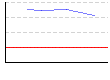皮下脂肪率（全身）（%） のグラフ