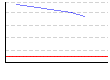 皮下脂肪率（両腕）（%） のグラフ