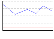 皮下脂肪率（両腕）（%） のグラフ