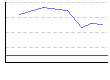 皮下脂肪率（両腕）（%） のグラフ