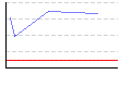 皮下脂肪率（両腕）（%） のグラフ