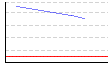 皮下脂肪率（両足）（%） のグラフ