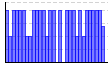 目標実施（1:できた 0:できなかった）（） のグラフ