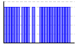 目標実施（1:できた 0:できなかった）（） のグラフ