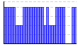 目標実施（1:できた 0:できなかった）（） のグラフ