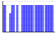 目標実施（1:できた 0:できなかった）（） のグラフ