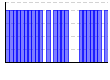 目標実施（1:できた 0:できなかった）（） のグラフ