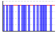 目標実施（1:できた 0:できなかった）（） のグラフ